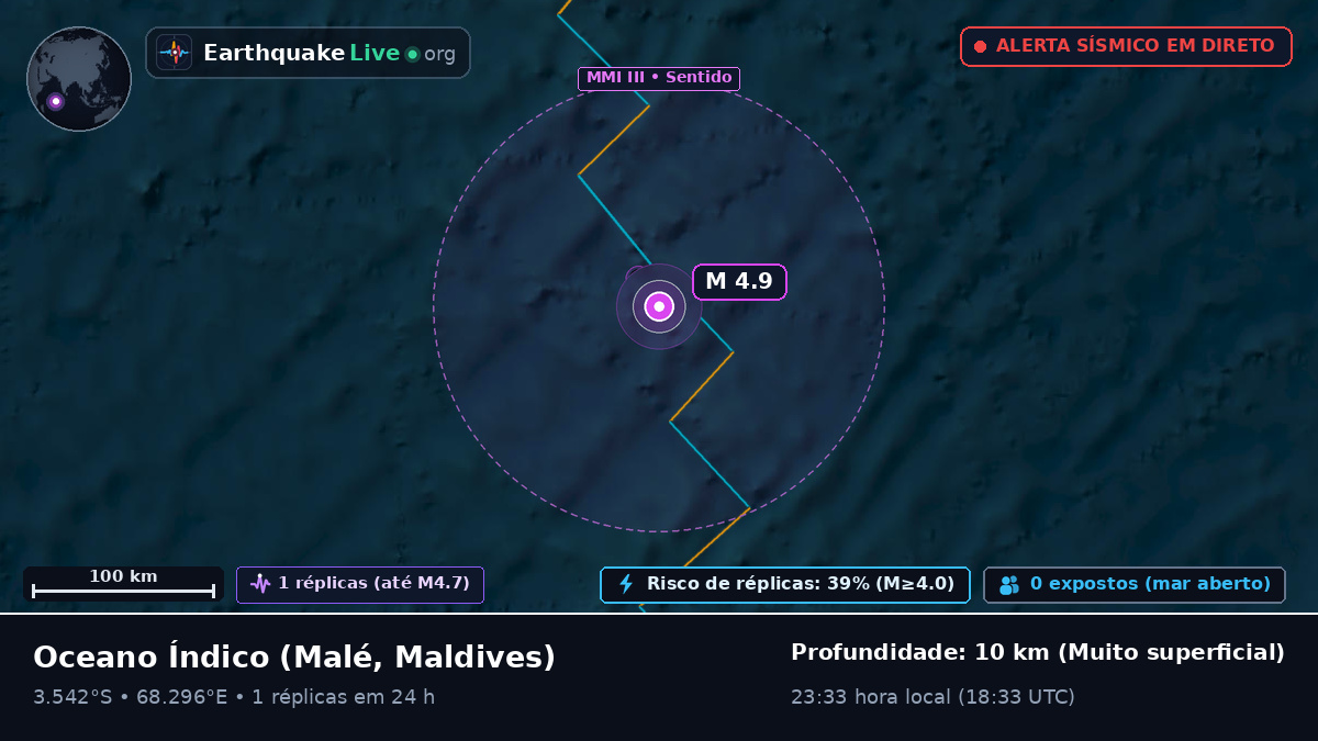 Oceano Índico (Maldives)
