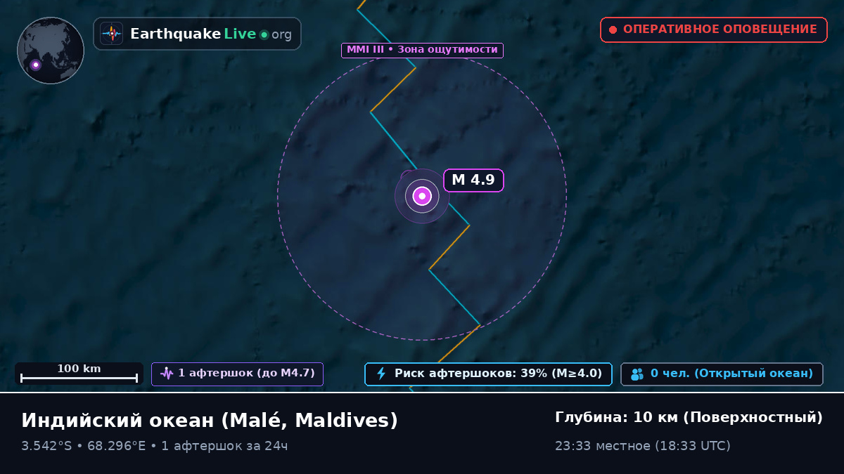 Индийский океан (Maldives)