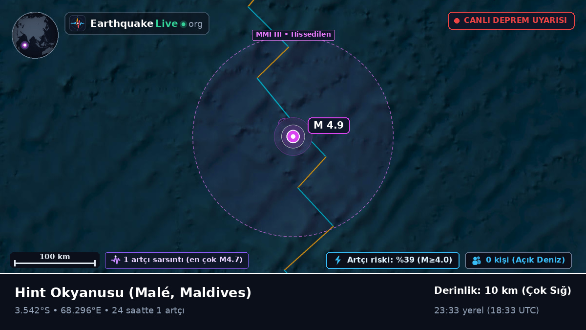 Hint Okyanusu (Maldives)