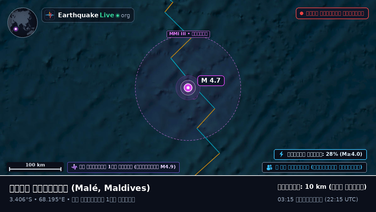 ভারত মহাসাগর (Maldives)