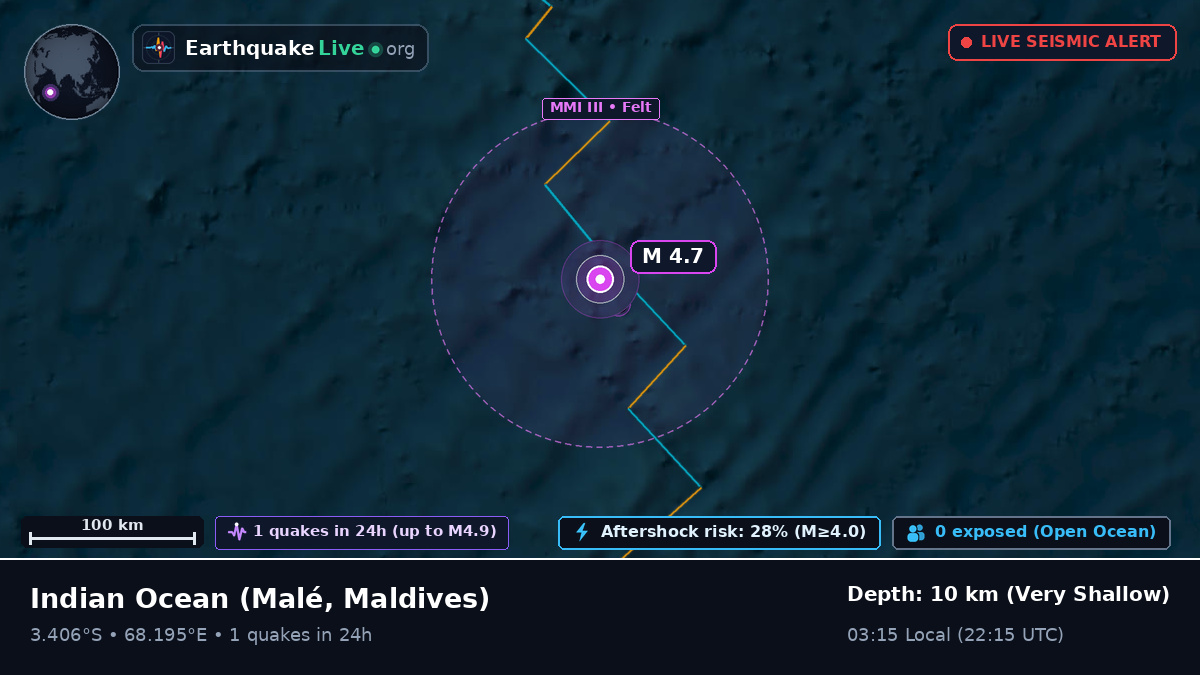 Indian Ocean (Maldives)