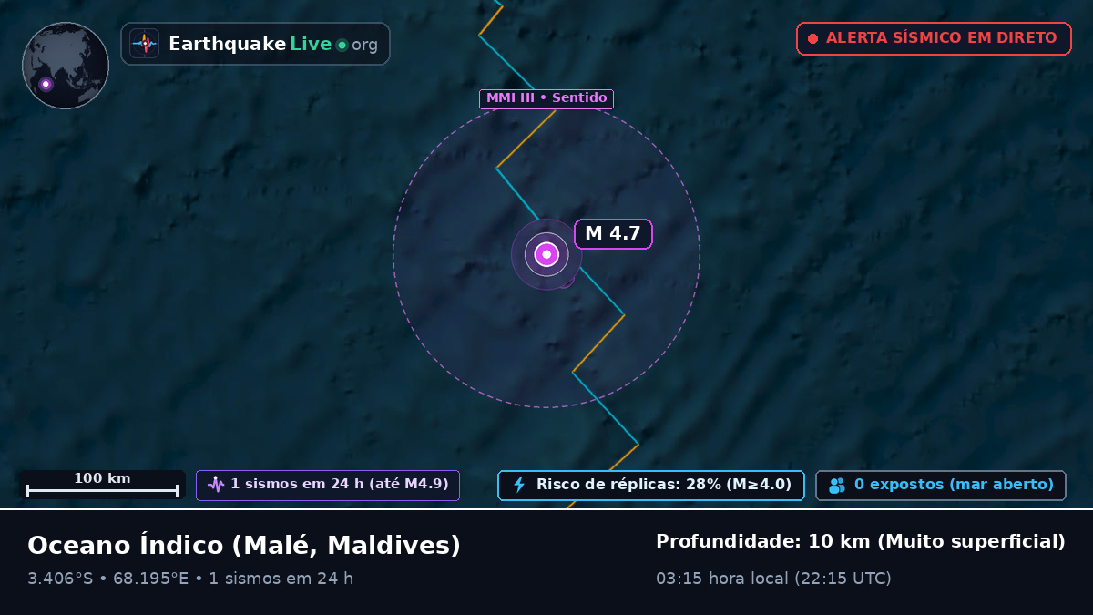 Oceano Índico (Maldives)