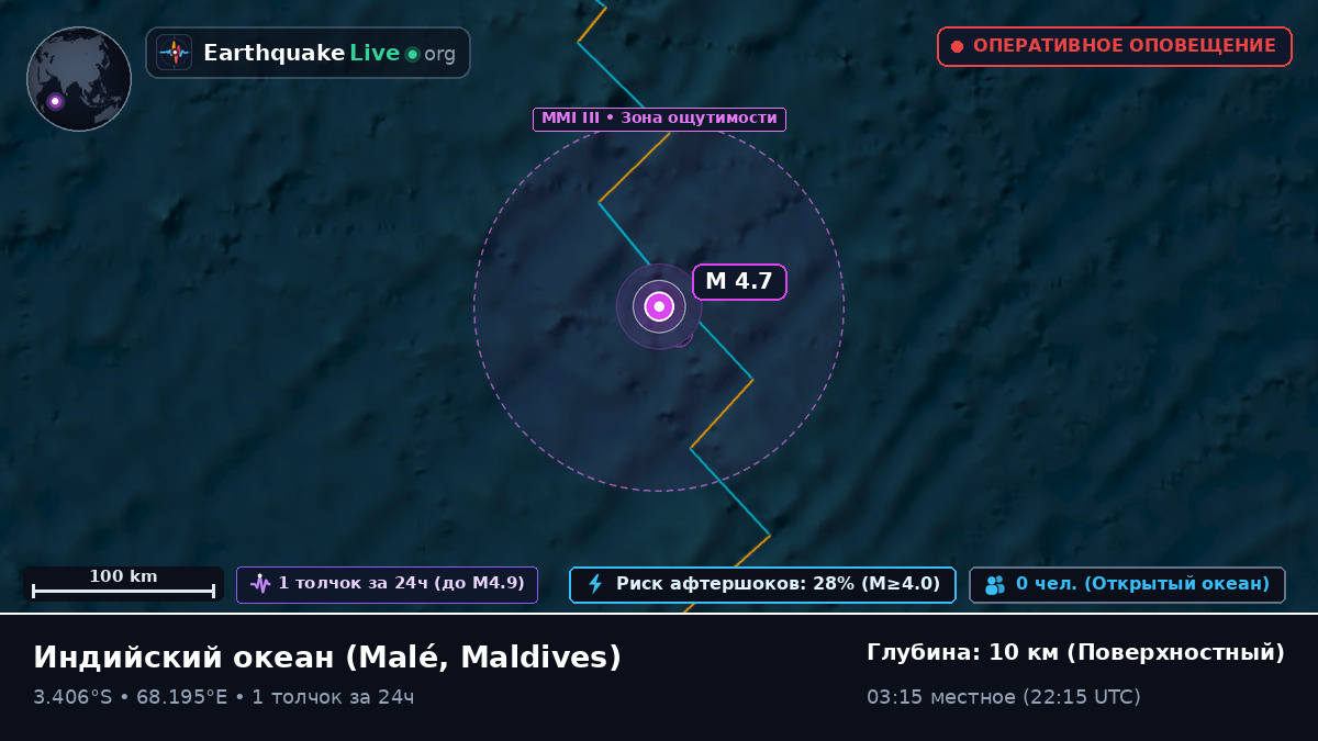 Индийский океан (Maldives)