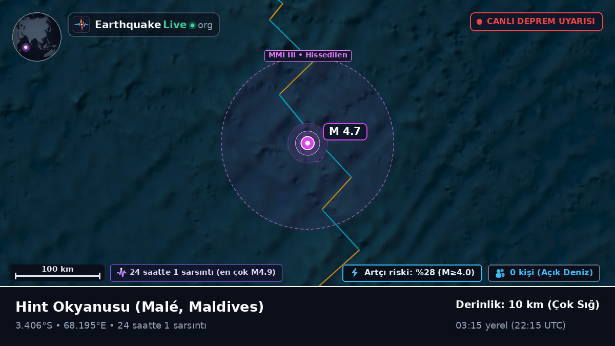 Hint Okyanusu (Maldives)