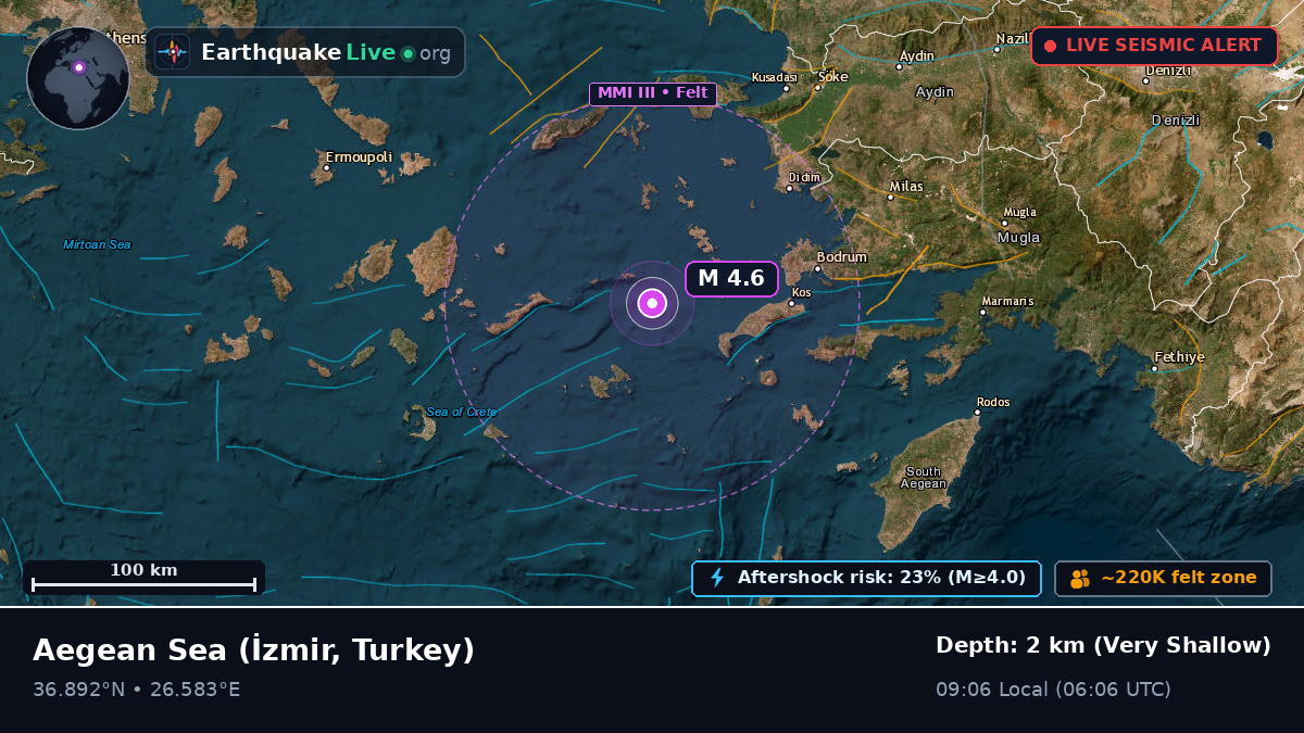 Aegean Sea (Turkey)
