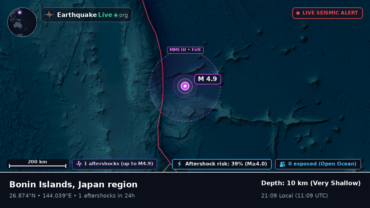 North Pacific Ocean (Japan)