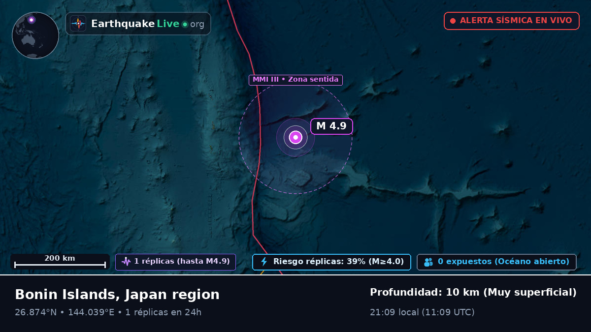 Océano Pacífico Norte (Japón)