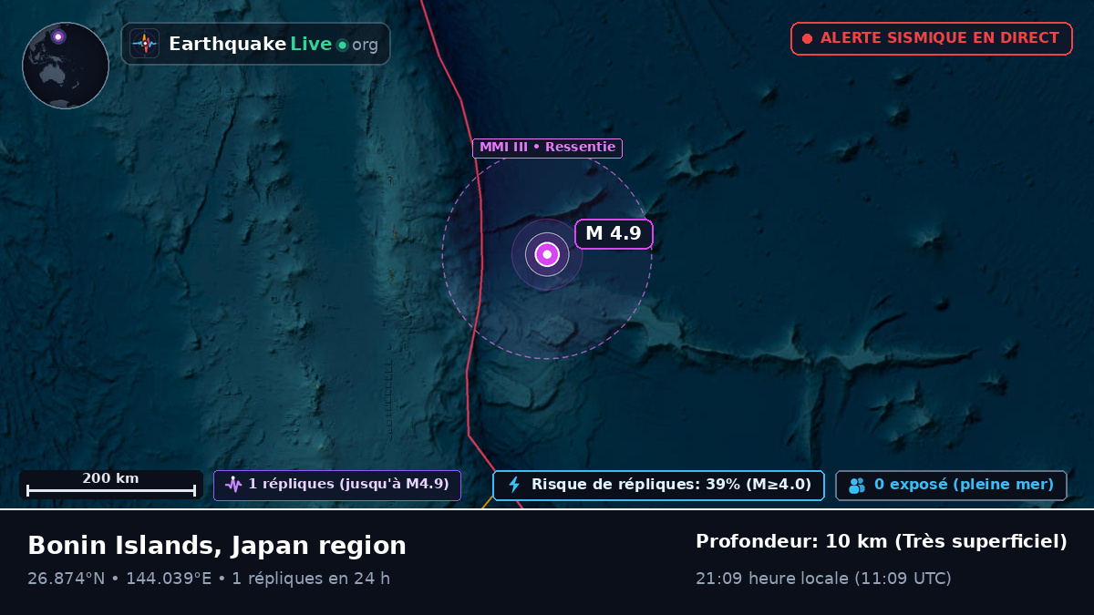 Océan Pacifique Nord (Japon)