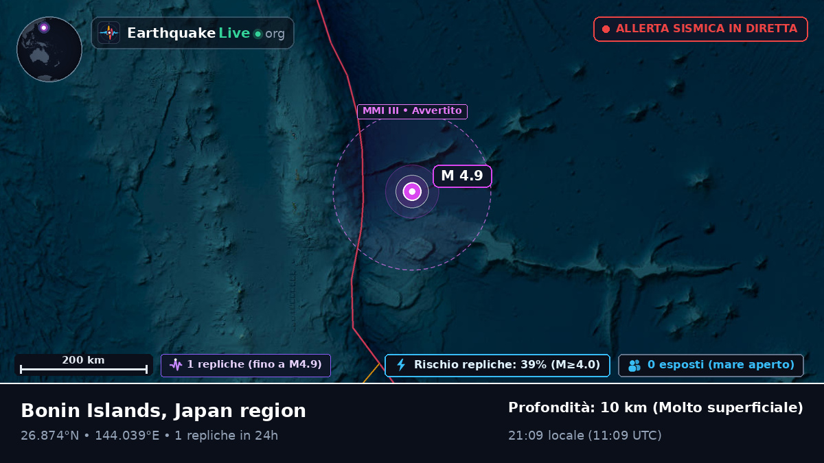 Oceano Pacifico settentrionale (Giappone)