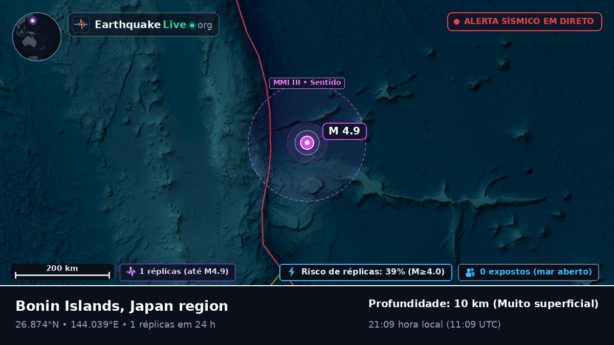 Oceano Pacífico Norte (Japão)