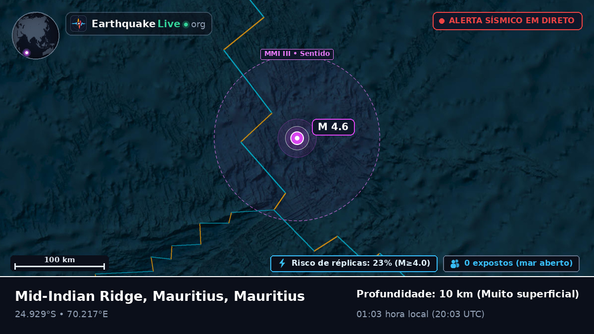 Oceano Índico (Mauritius)