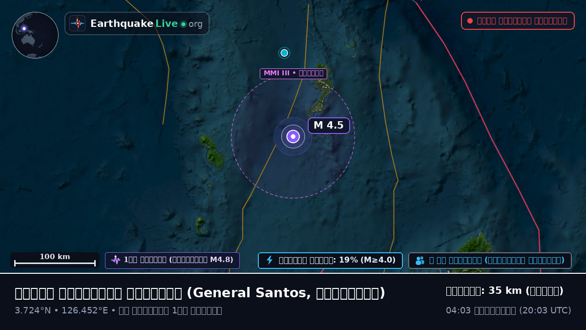 উত্তর প্রশান্ত মহাসাগর (ফিলিপাইন)