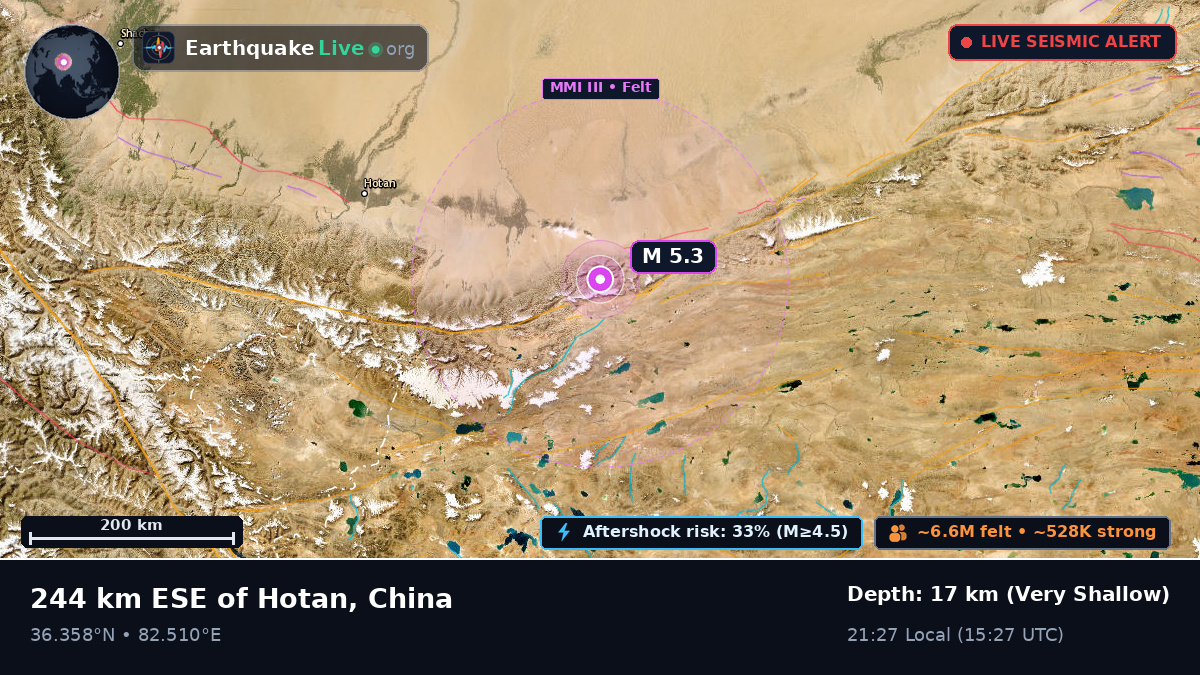 Xinjiang Uygur, China