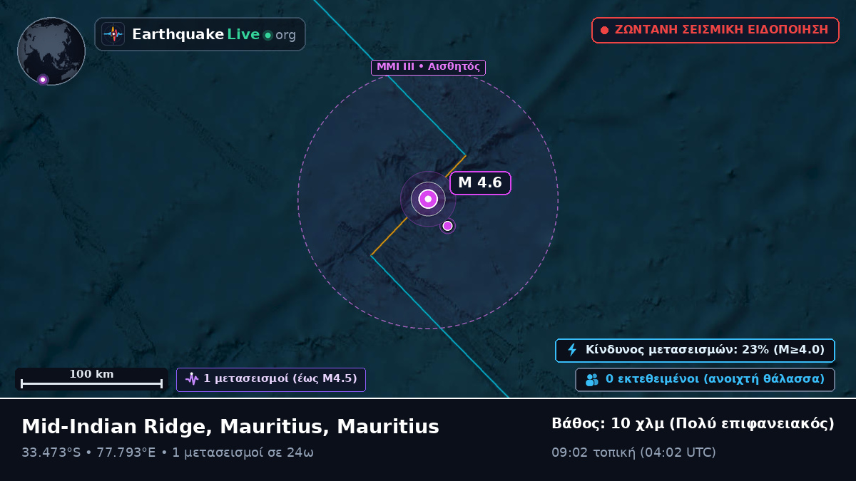 Ινδικός Ωκεανός (Mauritius)