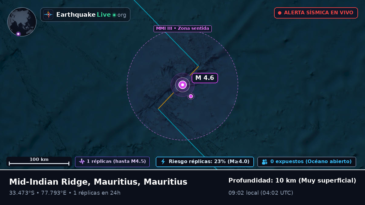 Océano Índico (Mauritius)
