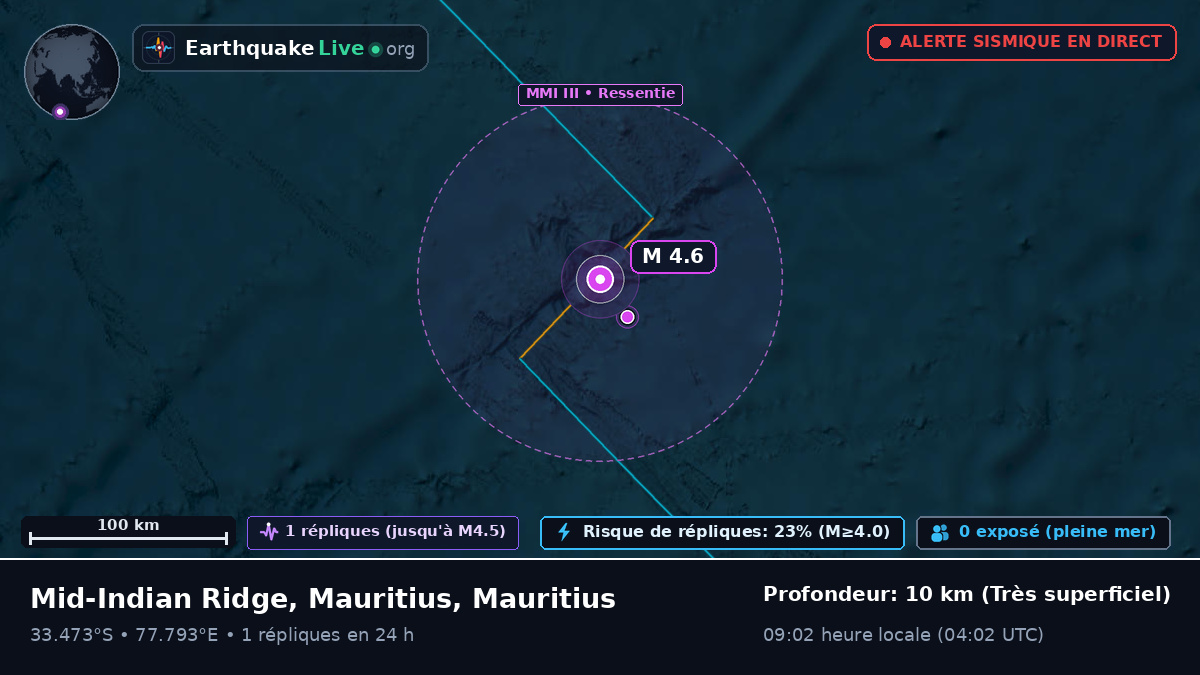 Océan Indien (Mauritius)