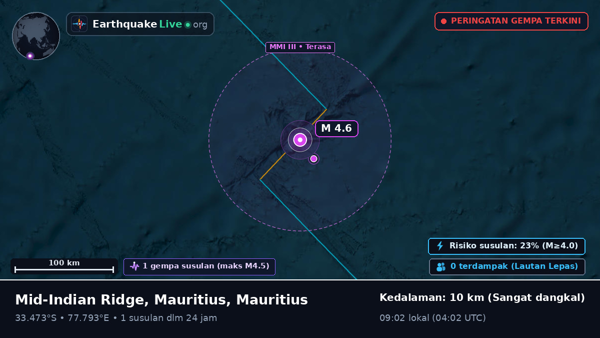 Samudra Hindia (Mauritius)