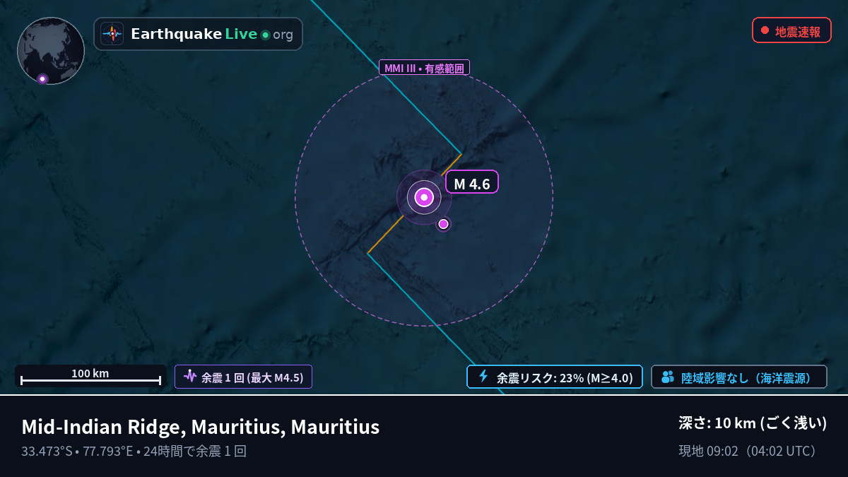 インド洋 (Mauritius)