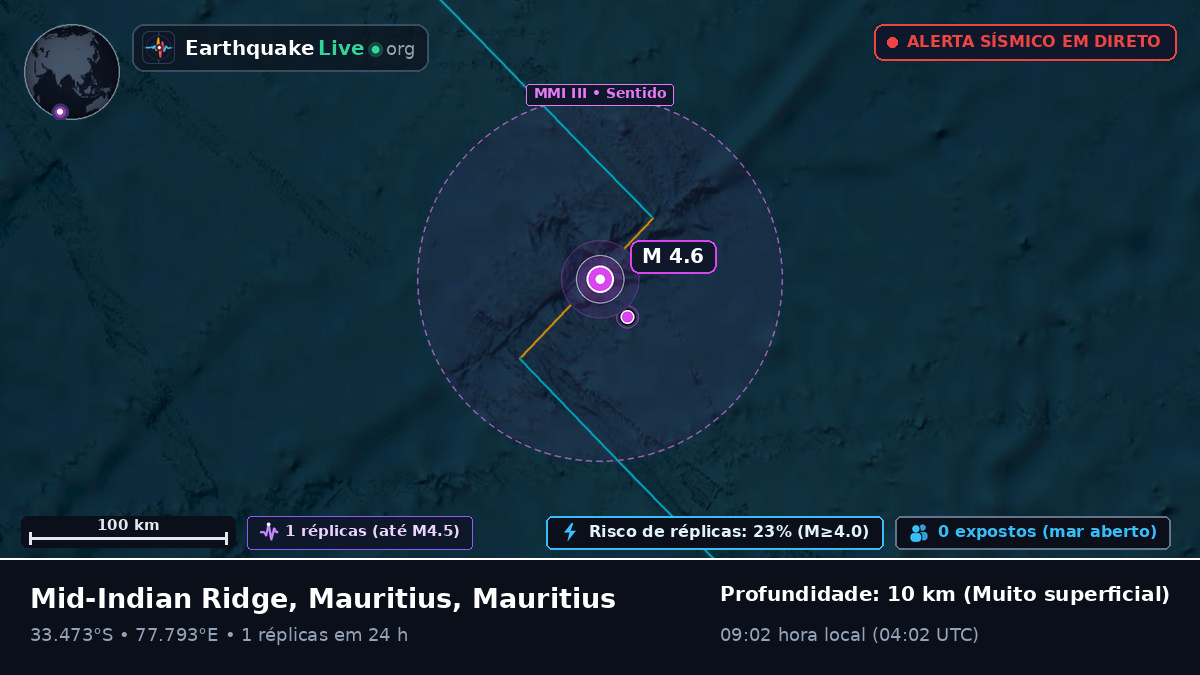 Oceano Índico (Mauritius)