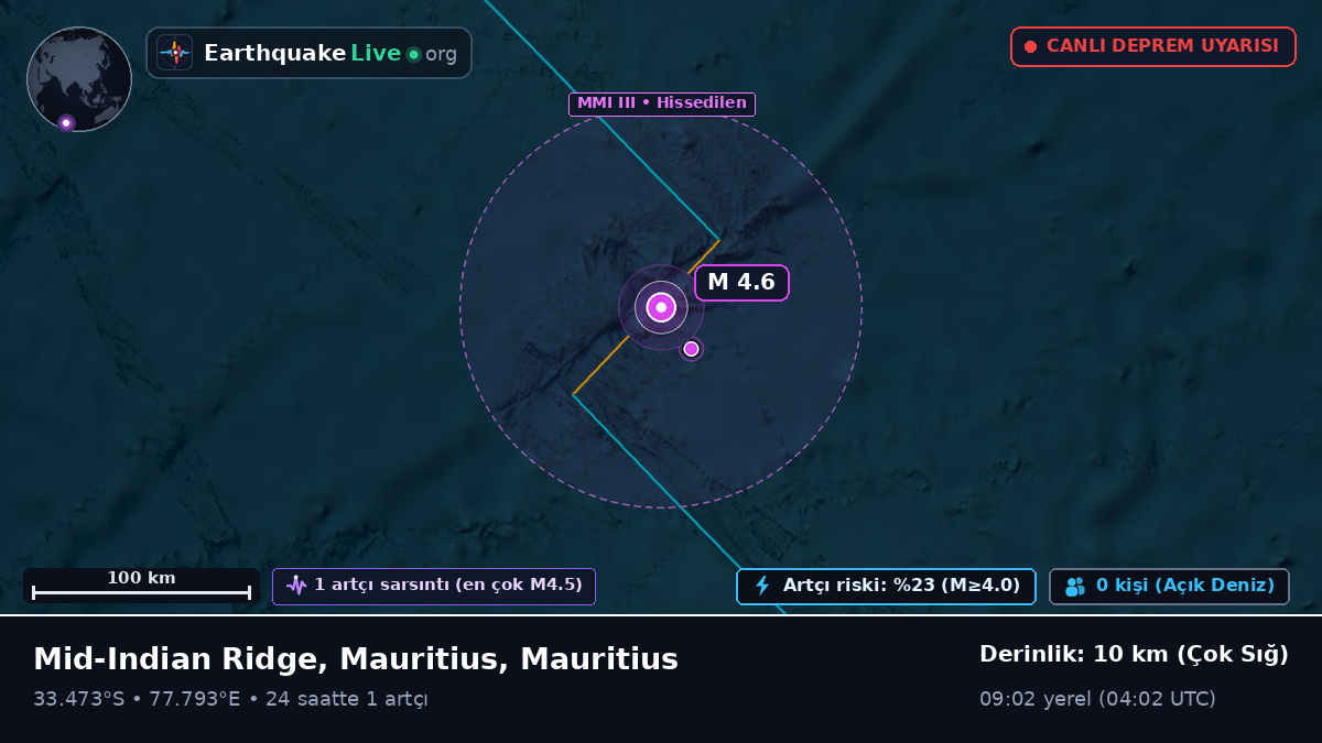 Hint Okyanusu (Mauritius)