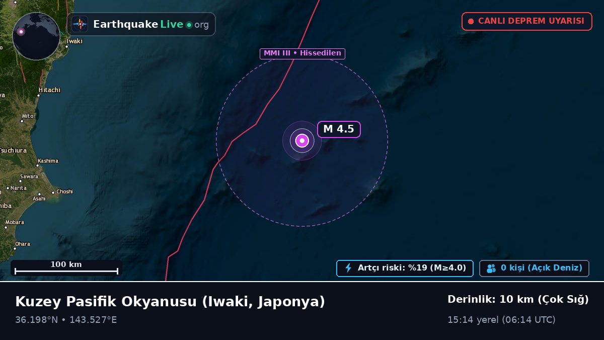 Kuzey Pasifik Okyanusu (Japonya)