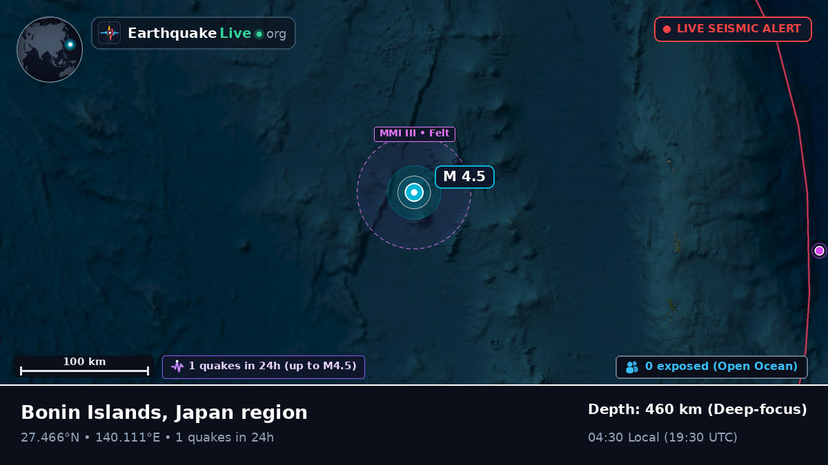 North Pacific Ocean (Japan)