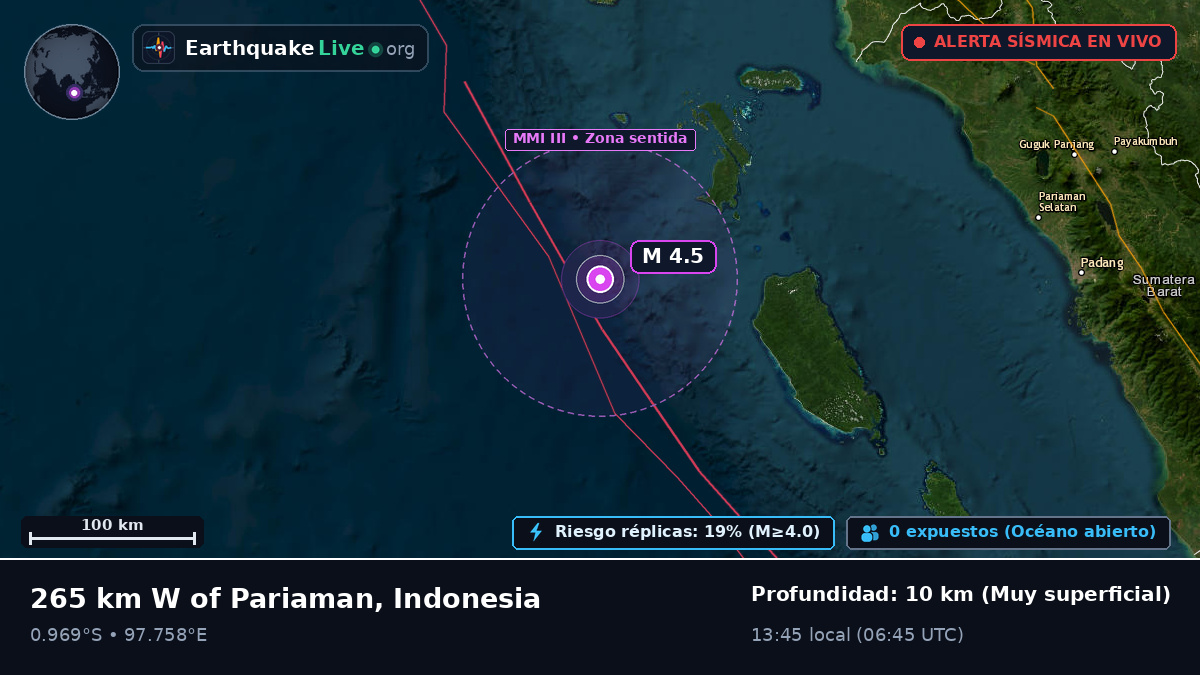 Océano Índico (Indonesia)