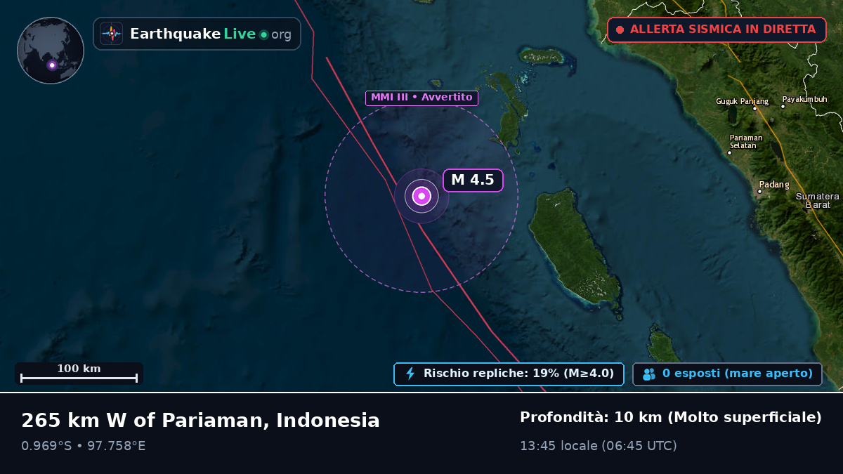 Oceano Indiano (Indonesia)