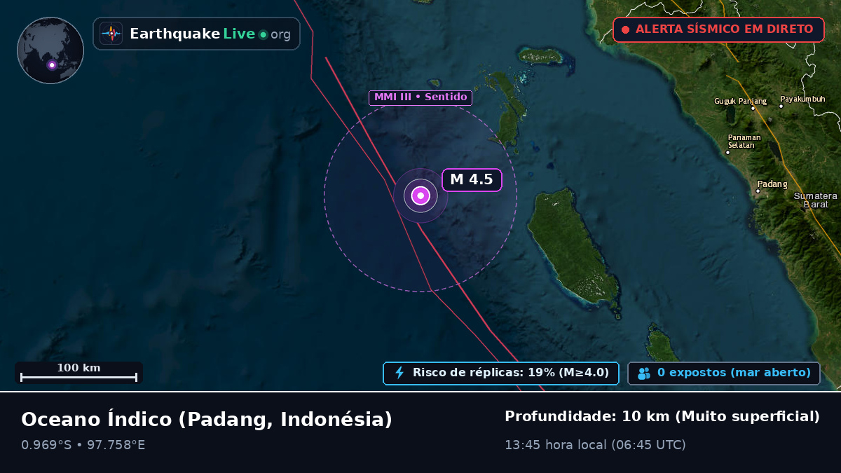 Oceano Índico (Indonésia)