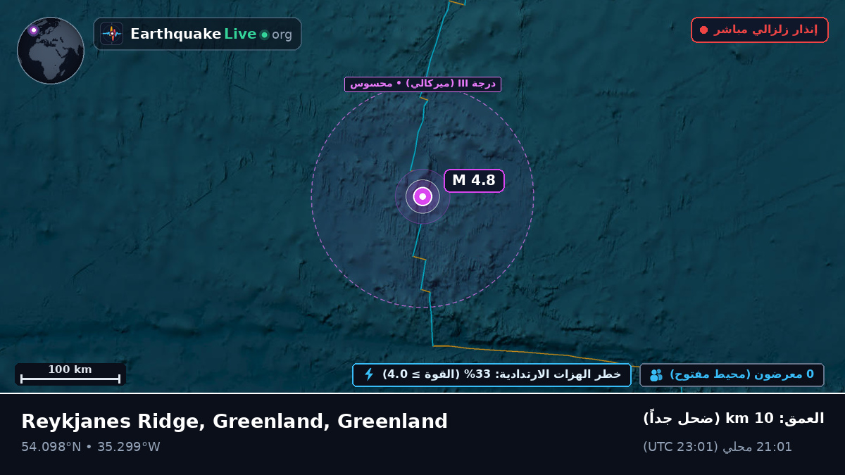 شمال المحيط الأطلسي (Greenland)