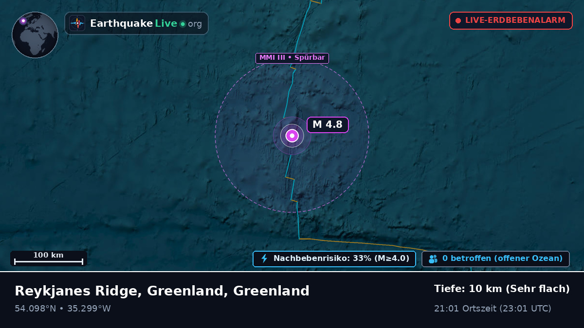 Nordatlantik (Greenland)