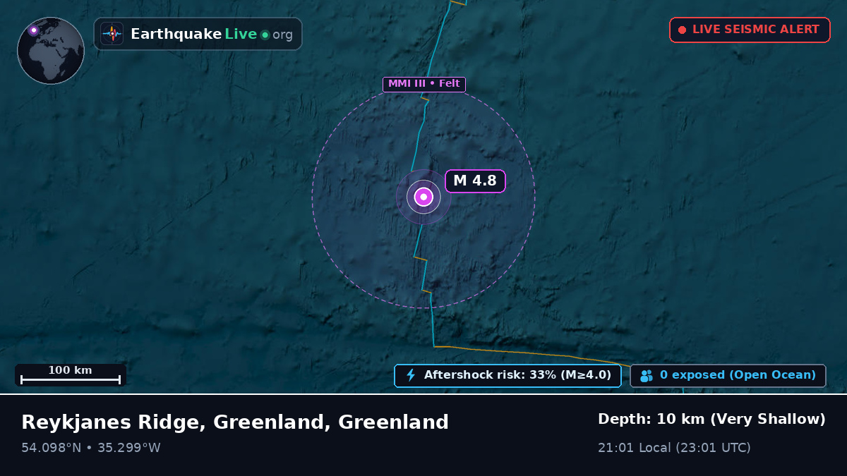 North Atlantic Ocean (Greenland)