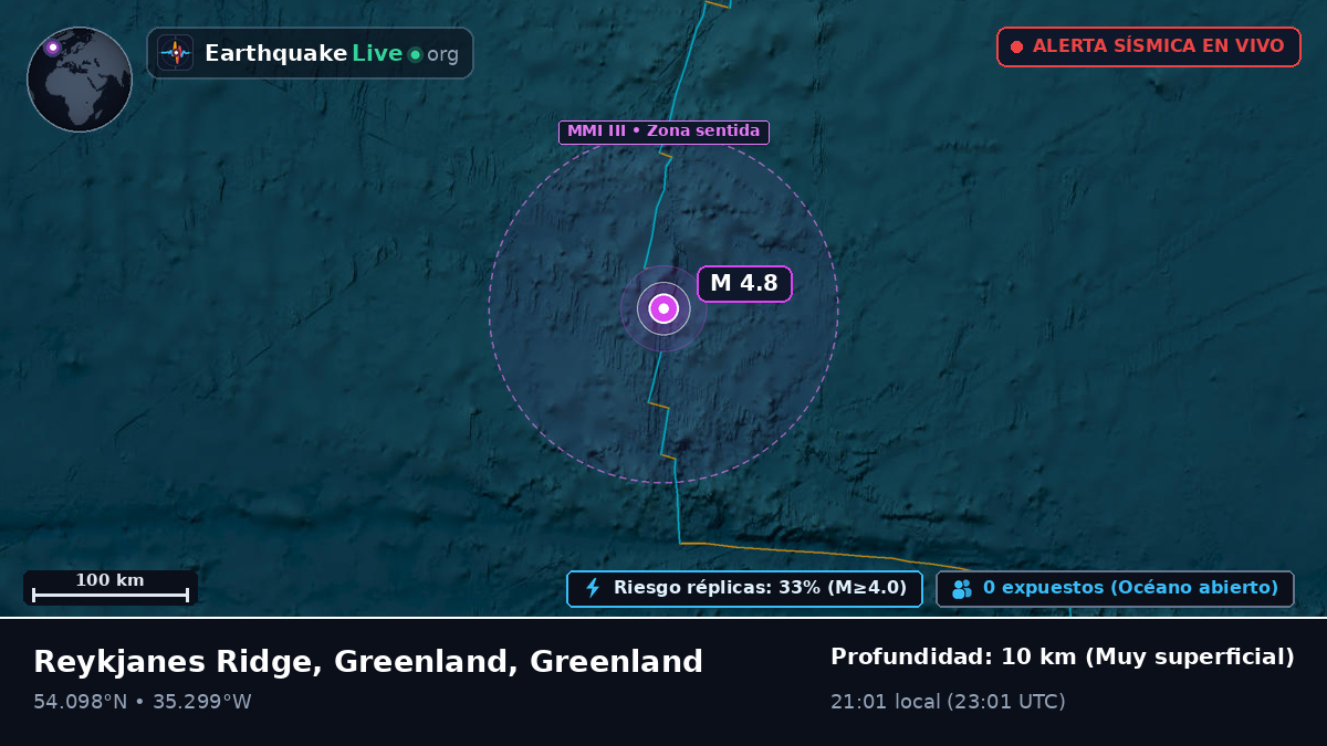 Océano Atlántico Norte (Greenland)