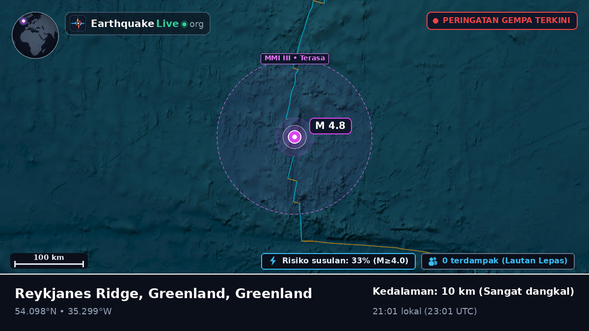Samudra Atlantik Utara (Greenland)