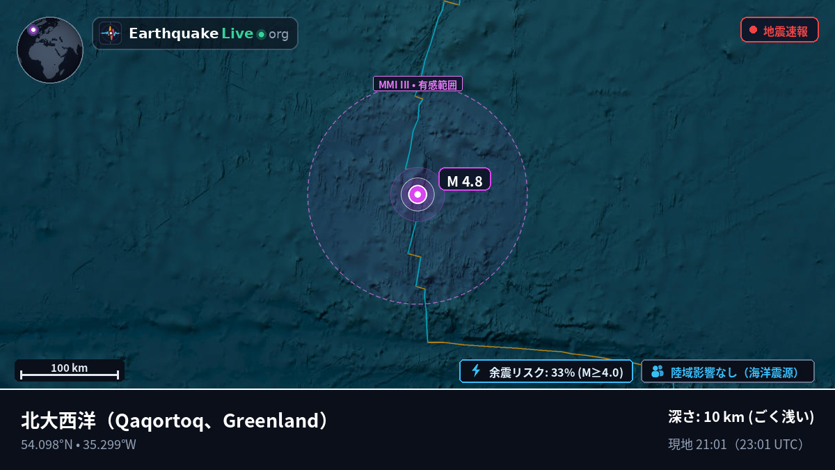 北大西洋 (Greenland)