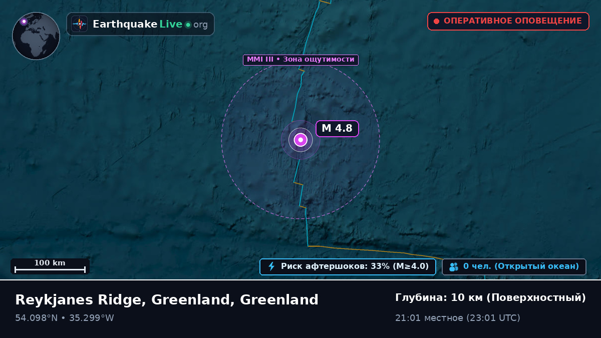 Северная часть Атлантического океана (Greenland)