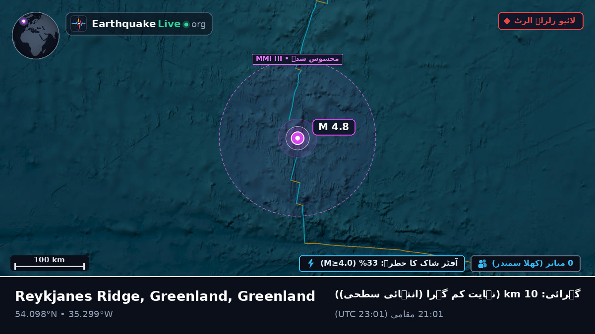 شمالی بحر اوقیانوس (Greenland)
