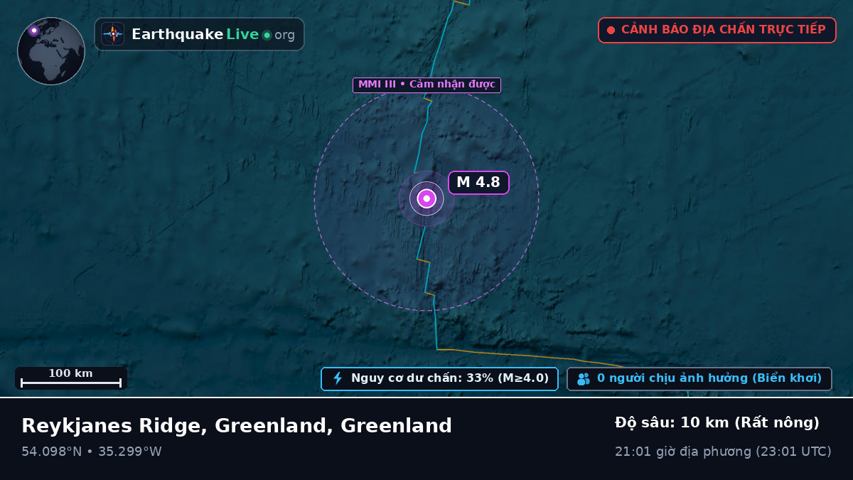 Bắc Đại Tây Dương (Greenland)