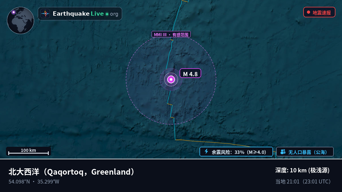 北大西洋 (Greenland)