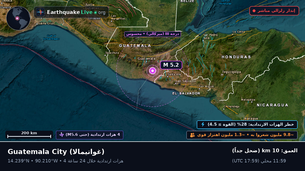 Guatemala, غواتيمالا