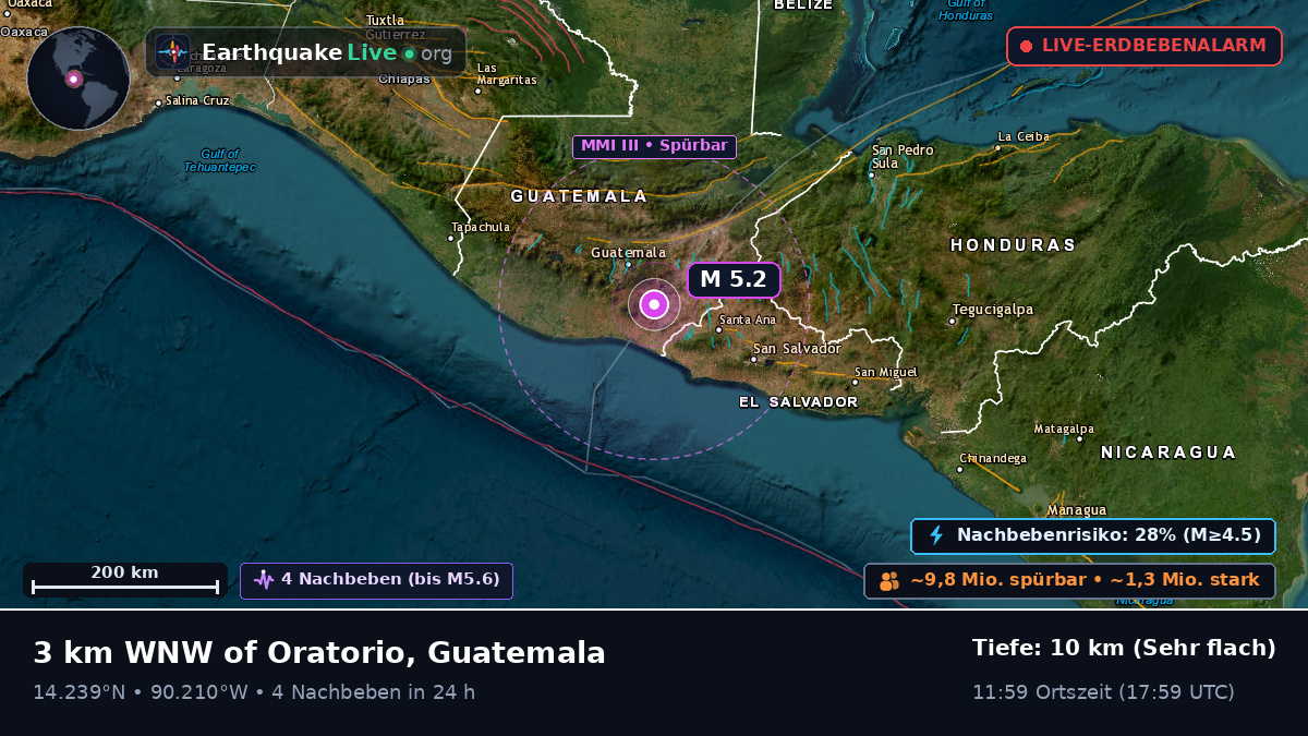 Guatemala, Guatemala
