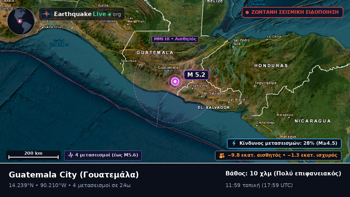 Guatemala, Γουατεμάλα