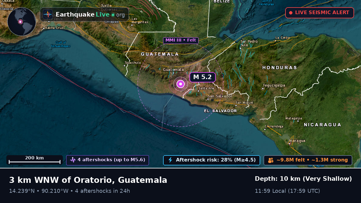 Guatemala, Guatemala