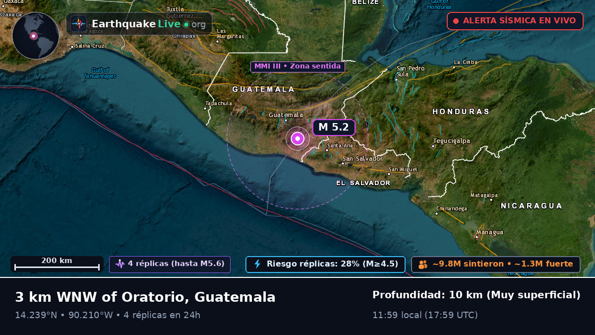 Guatemala, Guatemala