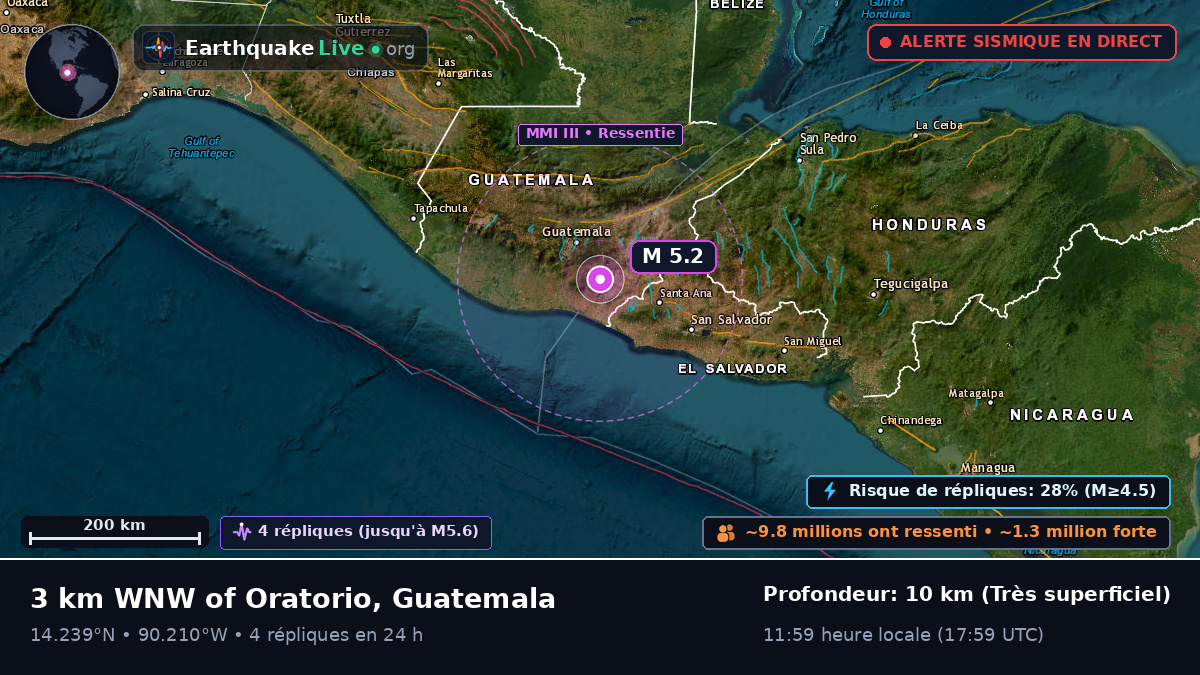 Guatemala, Guatemala