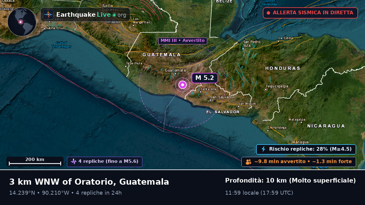 Guatemala, Guatemala