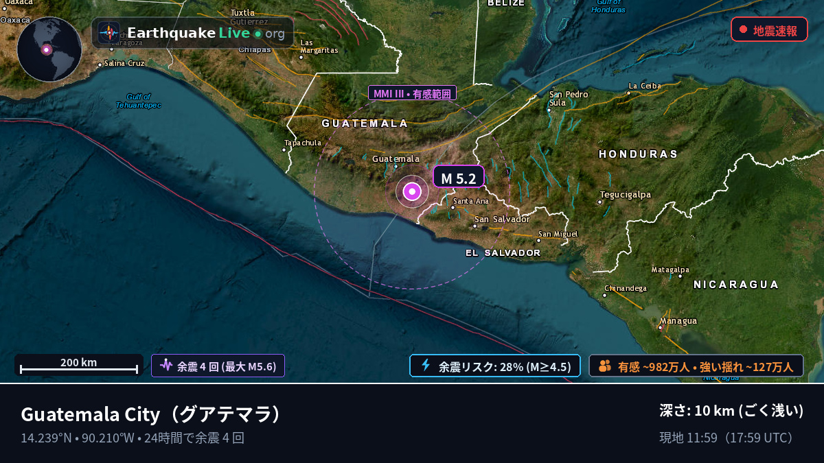 Guatemala, グアテマラ