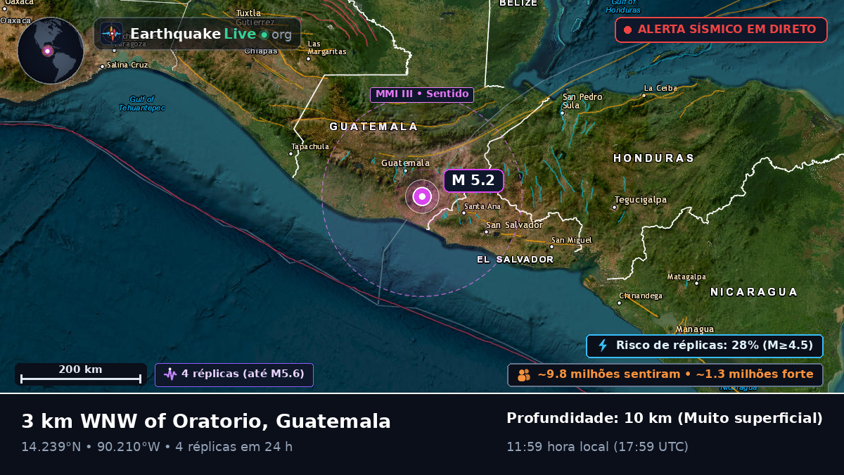 Guatemala, Guatemala