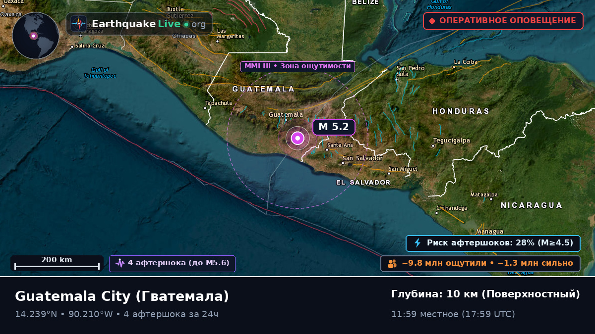 Guatemala, Гватемала