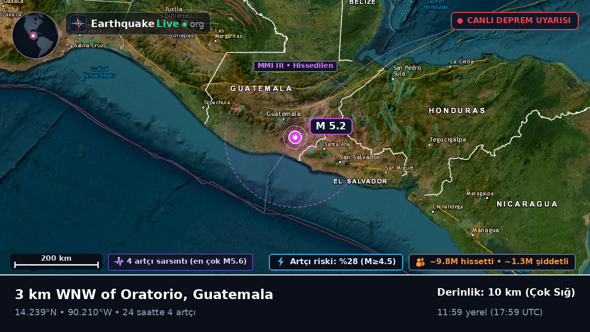 Guatemala, Guatemala
